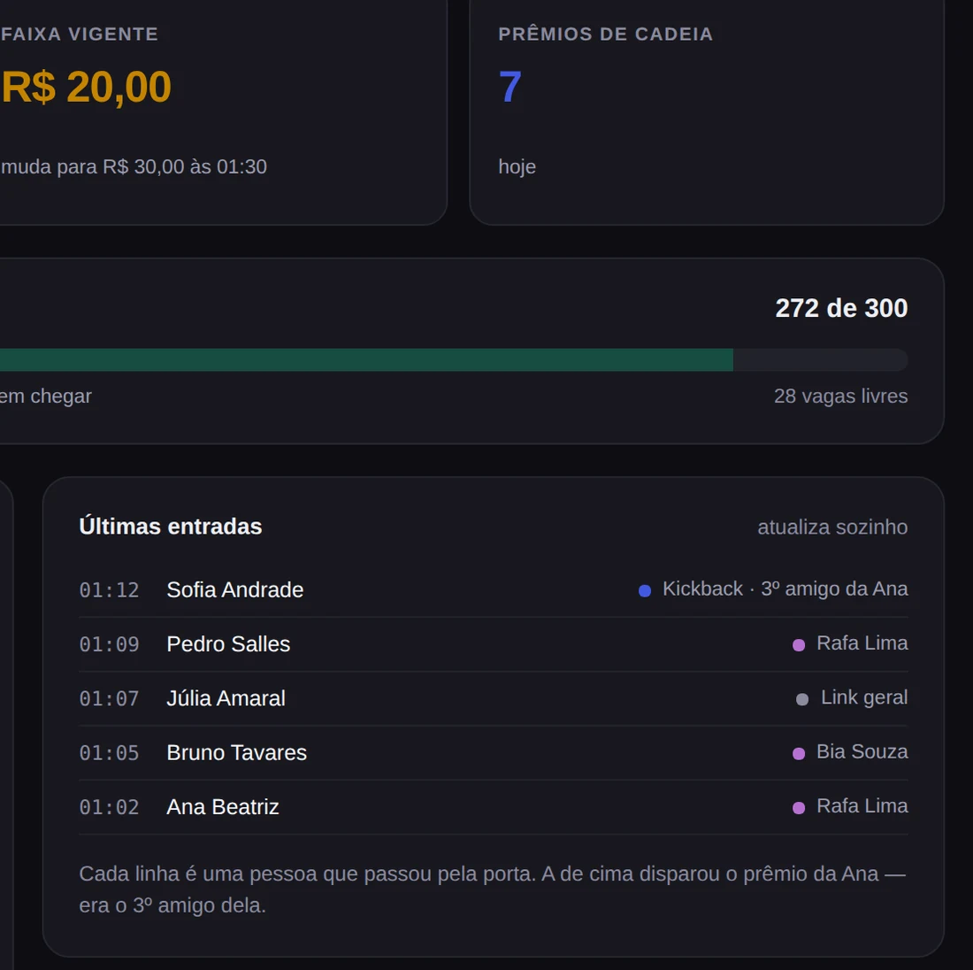 Ultimas entradas ao vivo, com o promotor de cada pessoa