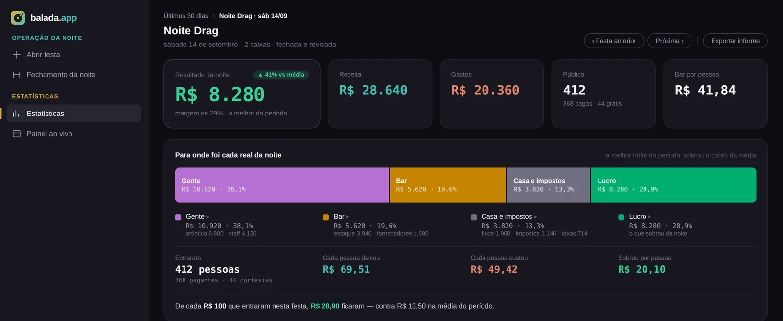 Tela de resultado da noite no Balada.app